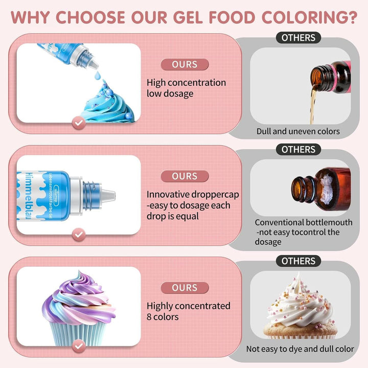 Coloranti alimentari gel, 6 grame sau 10 grame