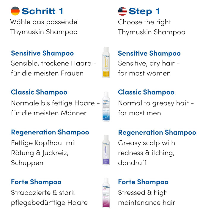 THYMUSKIN Sensitive Set: Bei Diffusem Haarausfall Und Kleinen, Kahlen Stellen. Stimuliert Den Haarwuchs. SET (1 X 100Ml Shampoo + 1 X 100Ml Serum Gel)