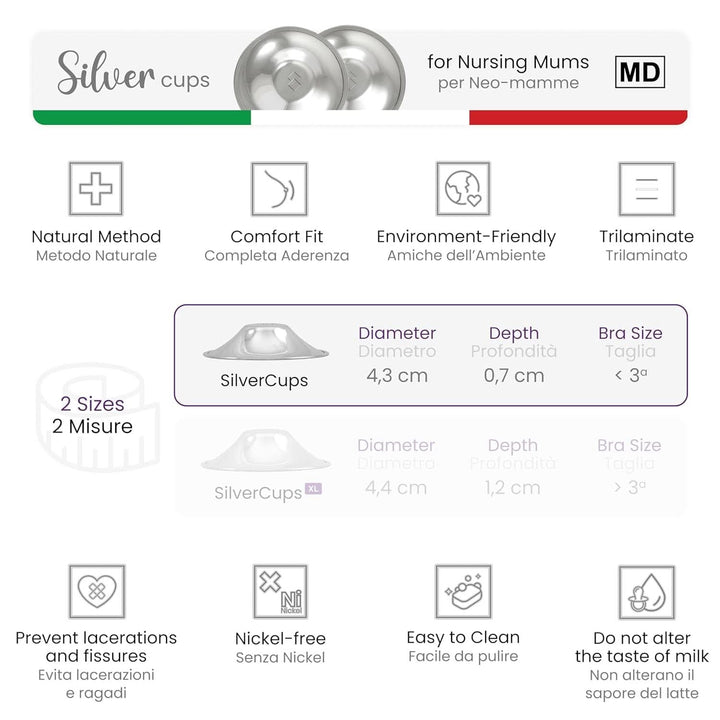 Silvercups Silberhütchen, Stillhütchen Aus Silber, Schützt Und Beruhigt Bei Wunden Und Empfindlichen Brustwarzen, Nickelfrei (Regular)