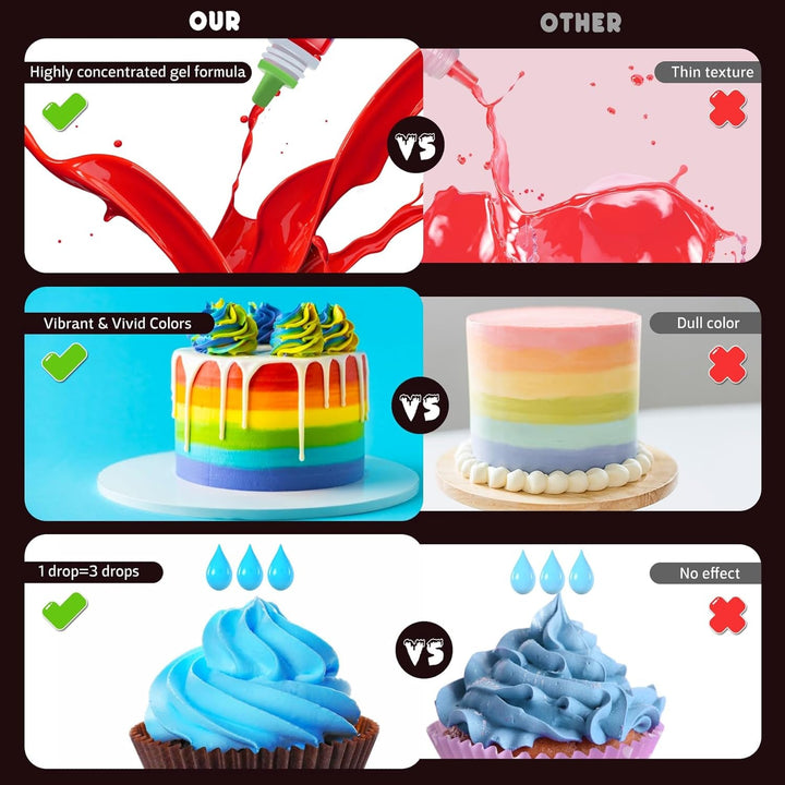 Lebensmittelfarbe Gel - 100Ml Gel Lebensmittel Farben Für Kuchen, Backen, Kekse, Macaron - Zuckerfrei Konzentrierte Farbe Food Coloring Für Tortendeko, Getränken, Osterei, DIY Slime (Weiß)